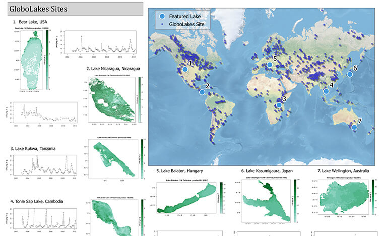 Lakes dashboard and global map